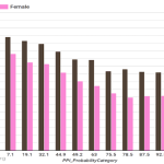 NGO identify groups most vulnerable to identity exclusion in Nigeria