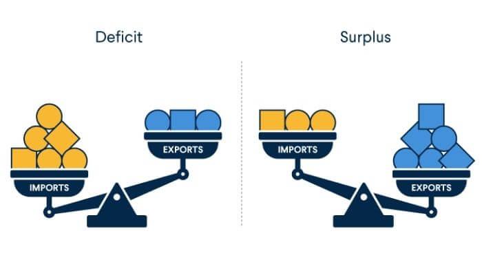 trade deficit