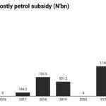 nigeria's costly petrol subsidy in bn