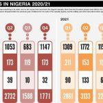 Fatalities in Nigeria