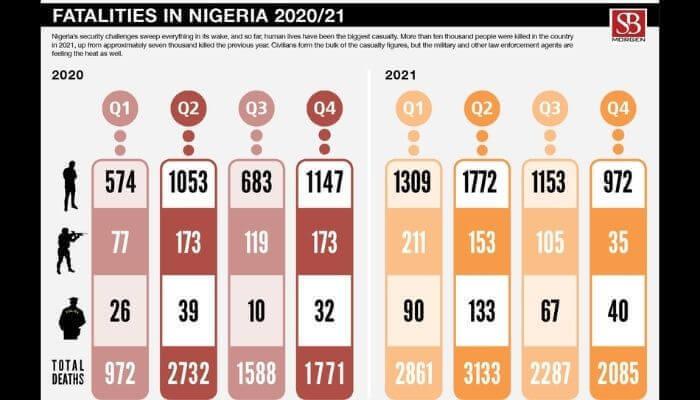 Fatalities in Nigeria