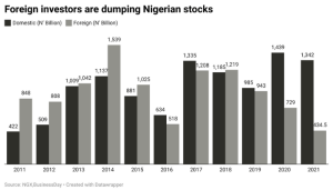 Nigeria stocks