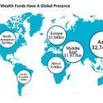 global sovereign wealth fund
