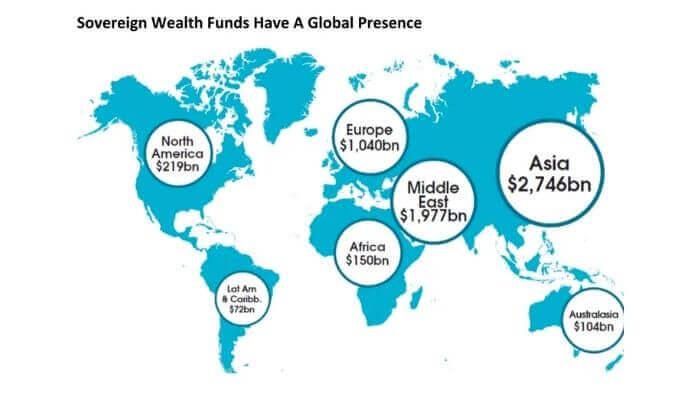 global sovereign wealth fund