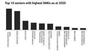 Top-10-sectors-with-highest-SMEs-as-at-2020 