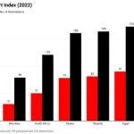 henley-passport-index-2022