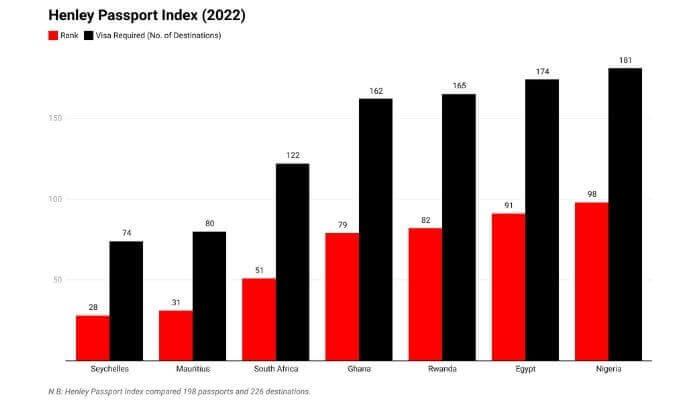 henley-passport-index-2022
