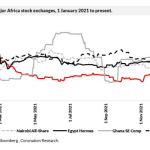 Africa stock exchange