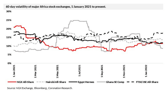 Africa stock exchange