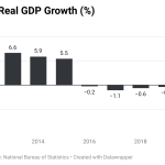 Trade sector records positive growth first time in six yrs