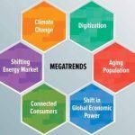 Global Megatrends