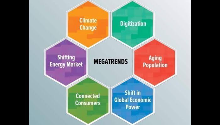 Global Megatrends
