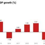 Nigeria's-gdp