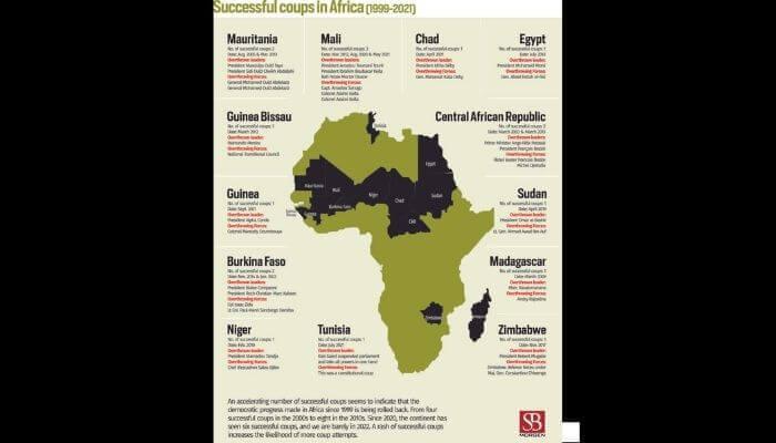 Successful-coups-in-Africa