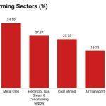 best-performing-sectors (1)