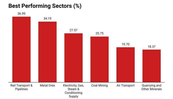 best-performing-sectors (1)