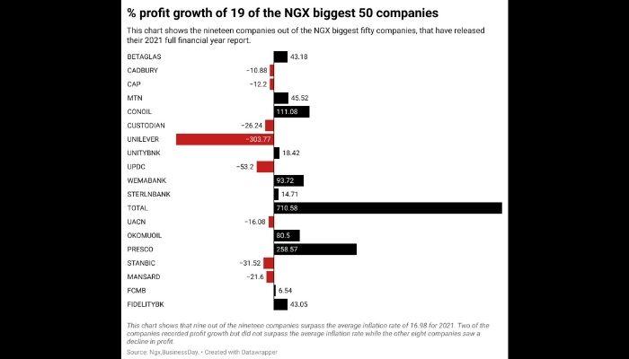 biggest-firms-in-Nigeria