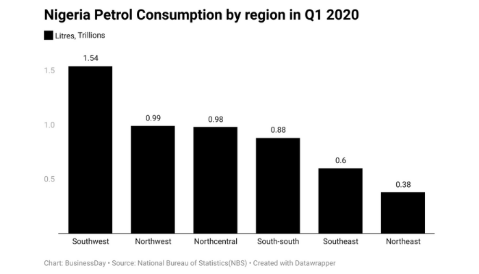 fuel consumption