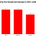 African female founders