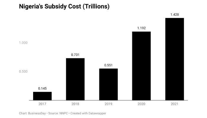 Subsidy