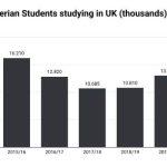 number-of-nigerian-students-studying-in-uk-thousands