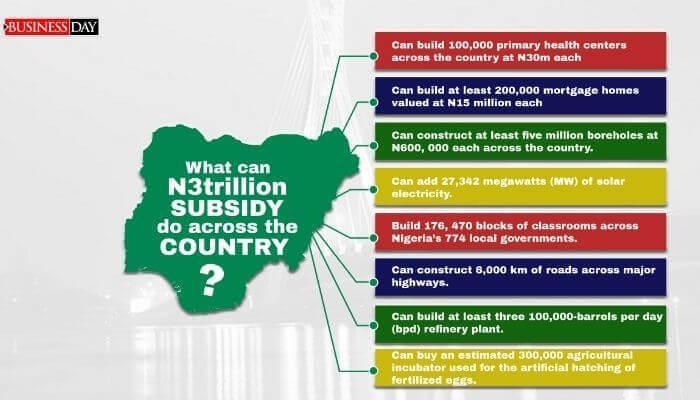 Nigeria’s subsidy