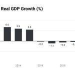 trade-sector-real-gdp-growth