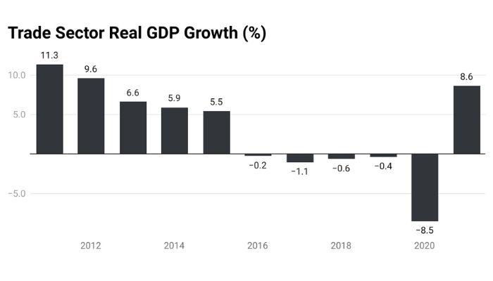 trade-sector-real-gdp-growth