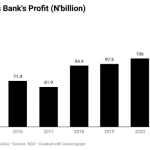 Access Bank