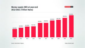 Money-supply-graph