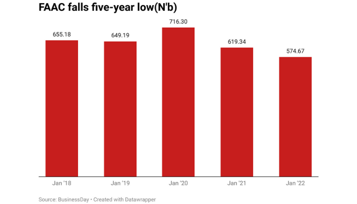 Petrol subsidy
