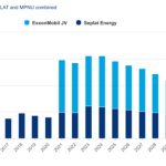 Seplat acquires ExxonMobil