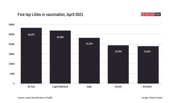 Vaccination-graph