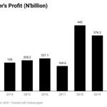 cement-maker's-profit