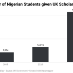 UK scholarships