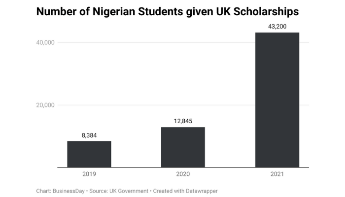 UK scholarships