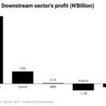 downstream-profit