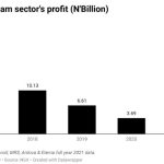 downstream-sector-profit