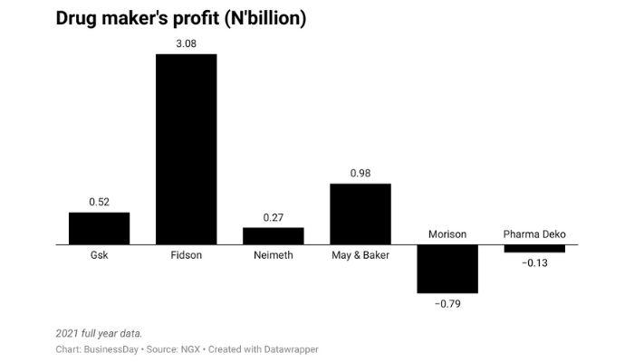 drug-maker's-profit