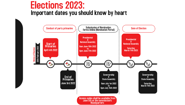 2023 elections timetable/schedule