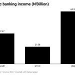 electronic-banking-income