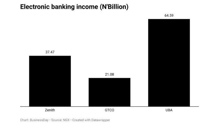 electronic-banking-income