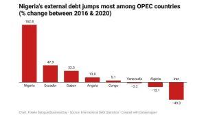 external debt