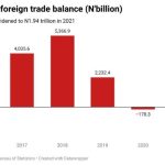 foreign-trade
