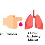 non-communicable-diseases