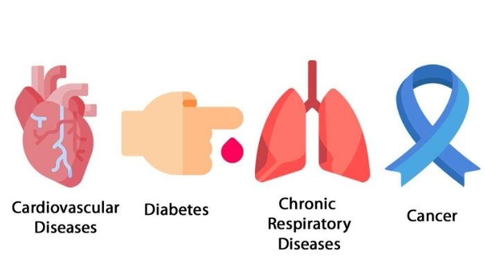 non-communicable-diseases