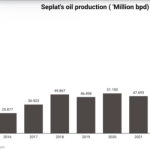 ExxonMobil’s assets
