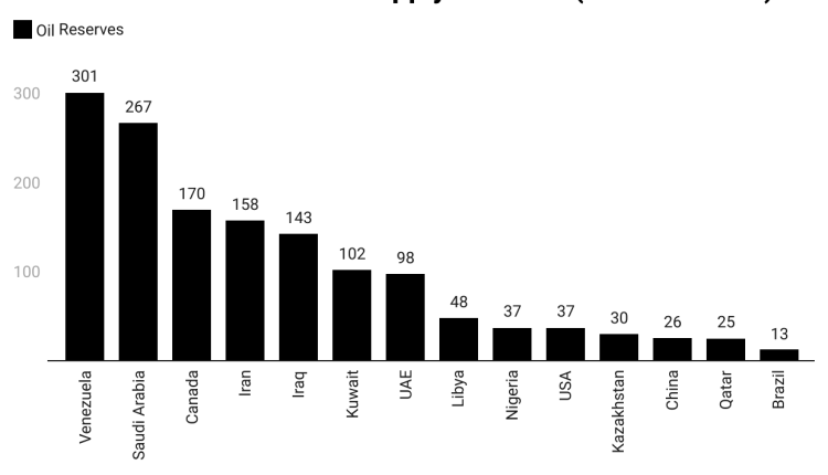 Countries that will supply shortfall as US bans Russian oil and gas import