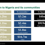 seplat-nigeria