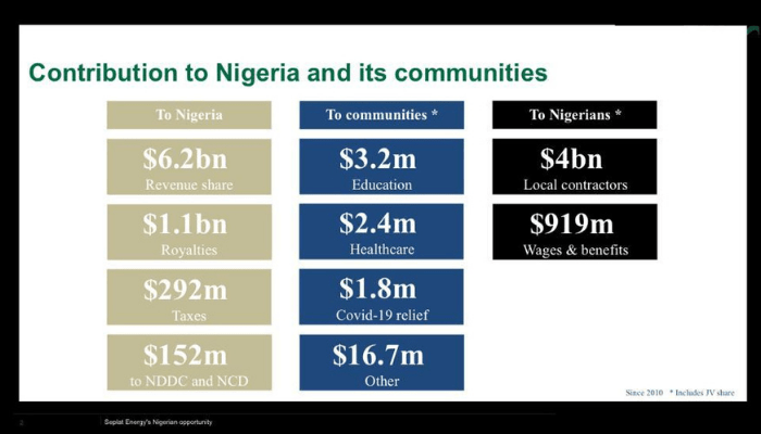 seplat-nigeria